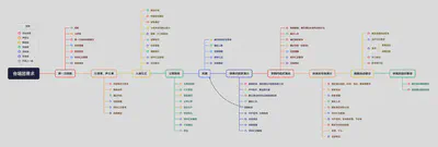 某个版本的合唱团需求及分工（当然仍需要继续完善）